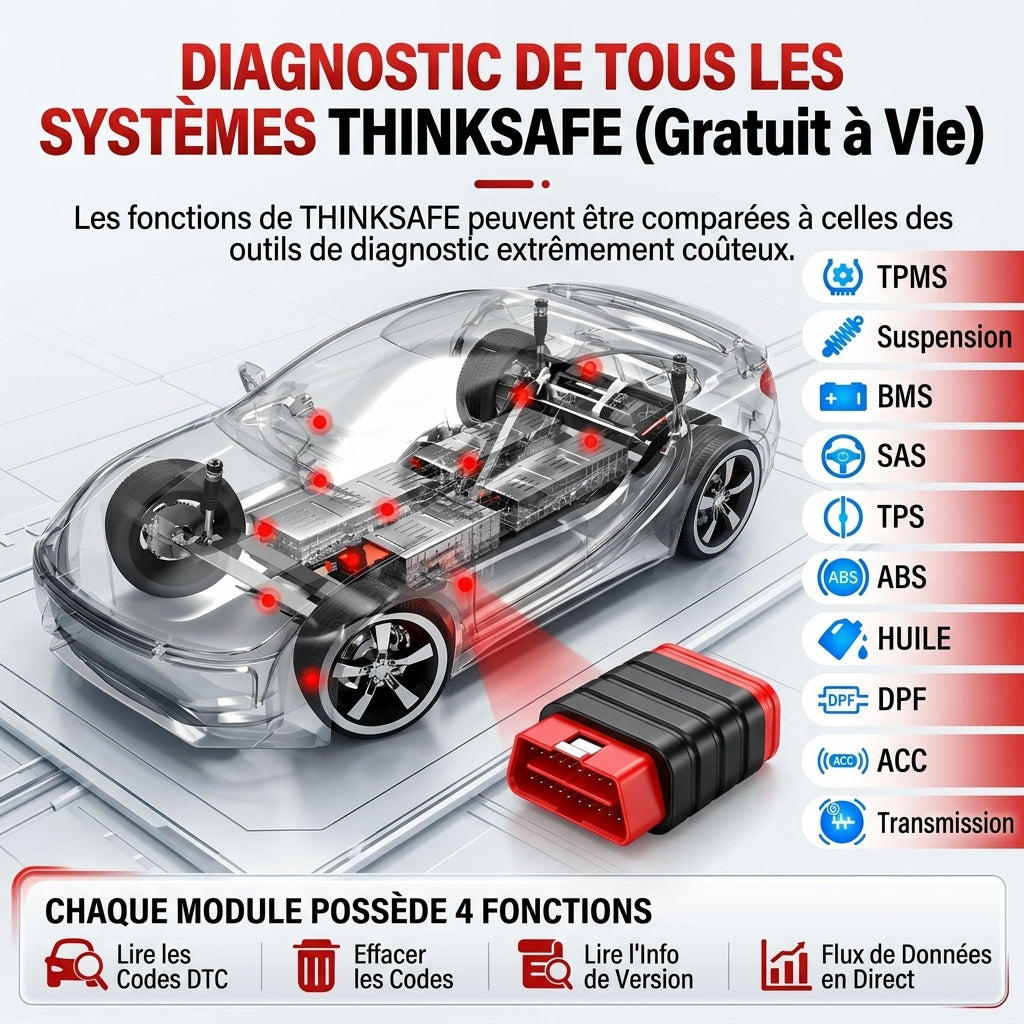 Valise Diagnostic Auto OBD2 THINKCAR