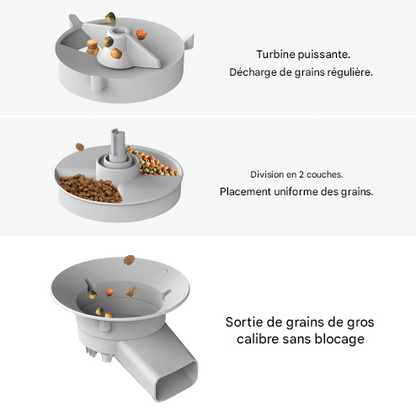 Distributeur automatique d'animaux domestiques de 5 L