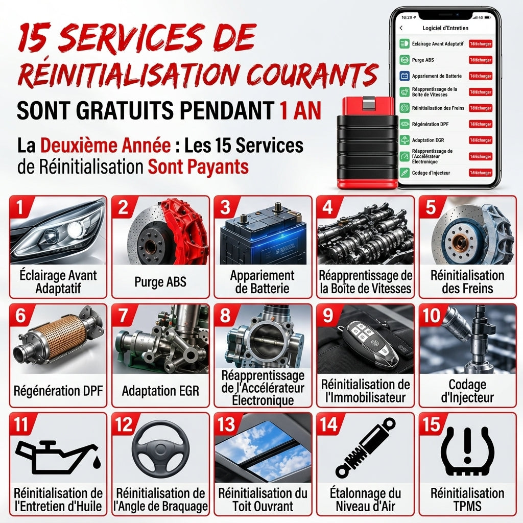 Valise Diagnostic Auto OBD2 THINKCAR
