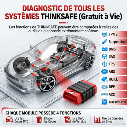 Valise Diagnostic Auto OBD2 THINKCAR