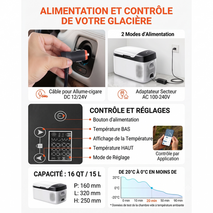 Réfrigérateur-congélateur portable Foursun 21L/25L/35L/45L/55L avec commande par application Bluetooth, pour le camping, les voyages, la maison, DC 12V/24V & AC 100-240V