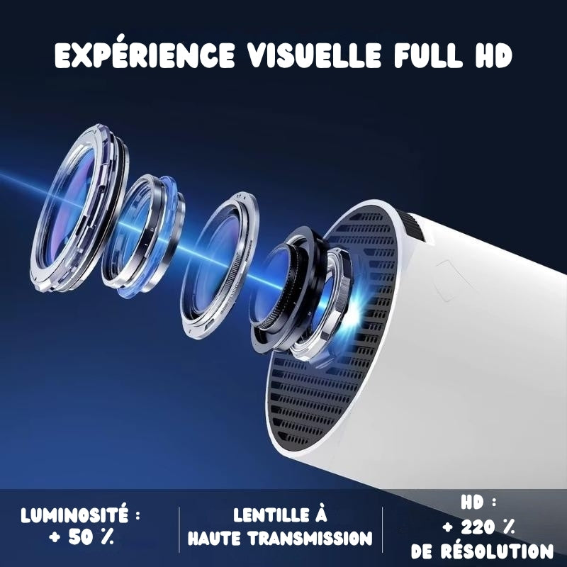 Projecteur portable Android 8000 lumens